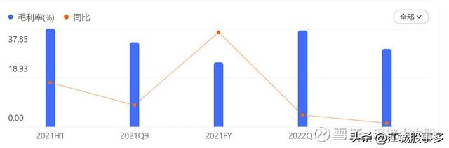 长情不及久伴下一句是什么，汤臣倍健：长情不及久伴