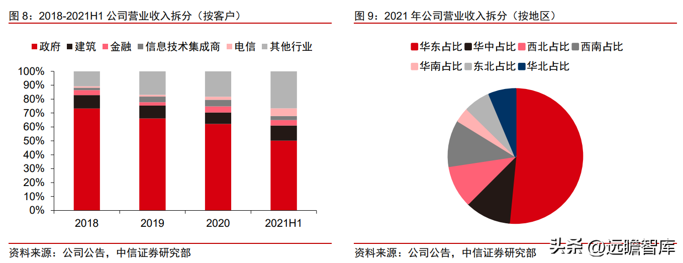 兰州软件公司（政务信息化龙头）