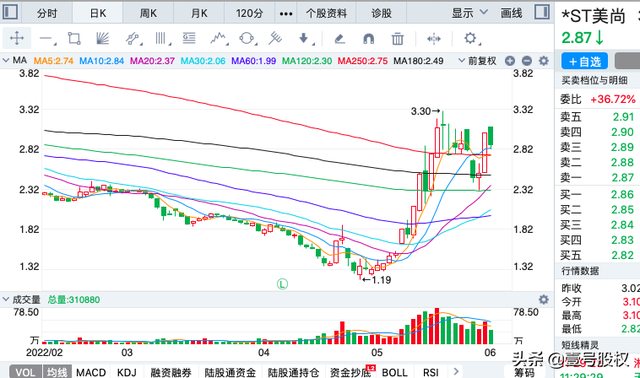 最近涨幅最大的股票，最近涨幅最大的股票之一（五月涨幅最大的十只股票）