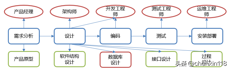 java数据库课程设计报告