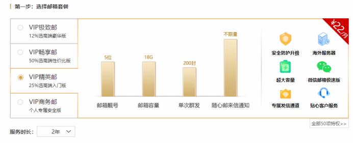 微信电子邮件怎么注册账号（教你建立自己的电子邮箱）