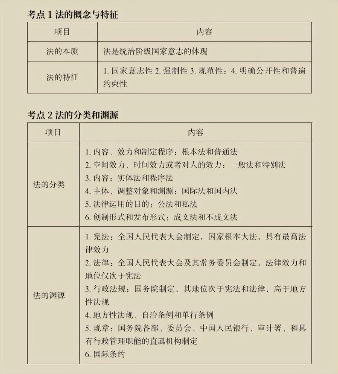 初级经济法（2022初级会计经济法考前全覆盖）