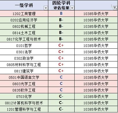 福建农林大学是211吗，福建农林大学金山学院是211大学吗（福州大学学科建设不如福州师范大学）