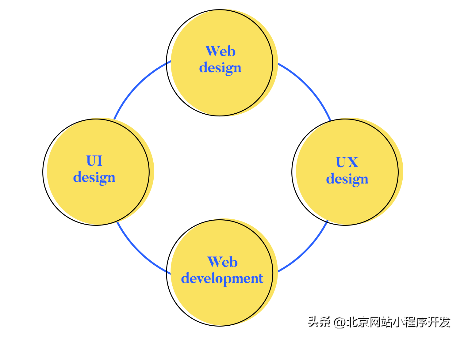 北京网页设计（什么是网页设计）