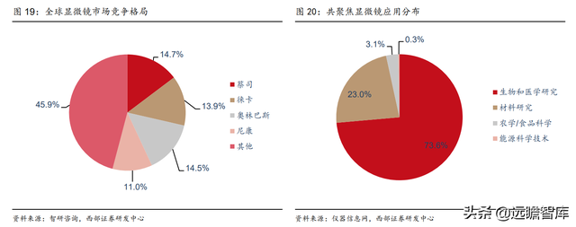 国内有名的显微镜厂家有哪些，显微镜生产企业排名（激光雷达打开长期空间）