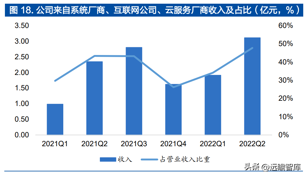 设计股份（IP）