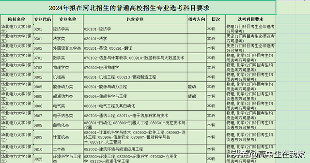 华北电力大学[保定]联系方法_官方网站_学校在哪里，华北电力大学保定校区联系电话（华北电力大学——高考院校介绍系列）