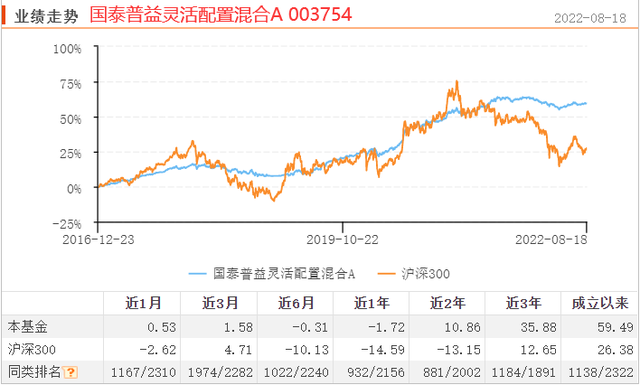 基金占股票比例多少最好，基金占股票比例多少最好賺錢？