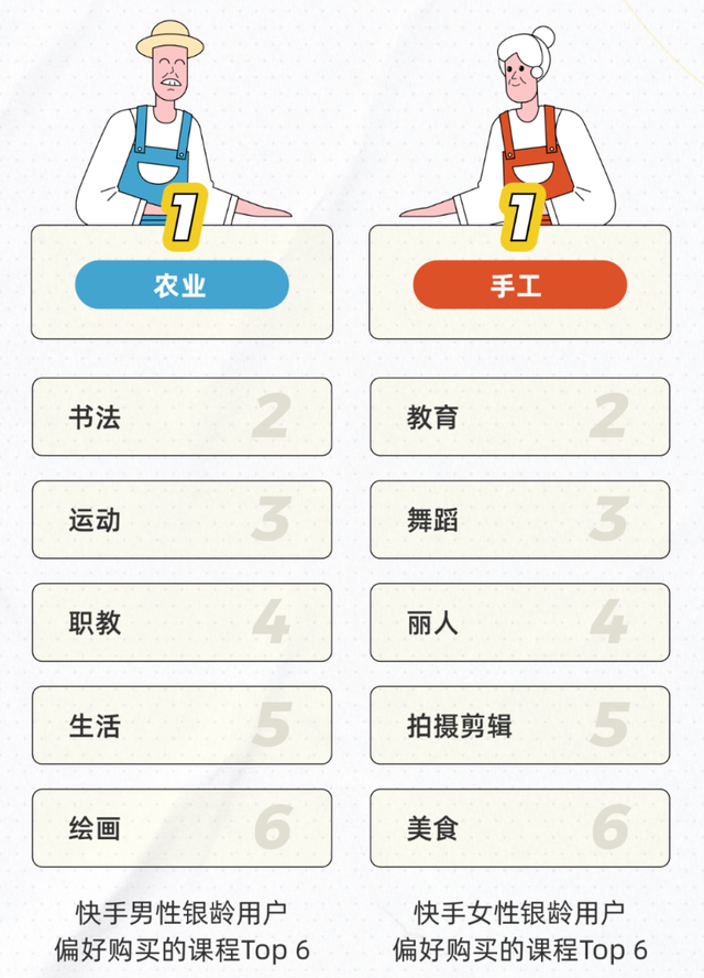 快手如何查看历史看过的视频，快手怎么找到以前看过的视频（在快手上看完这群大爷大妈）