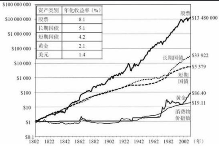 買基金怎么操作最賺錢？基金知識和投資心法！