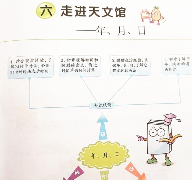 11时用普通计时法怎么表示，用普通计时法表示下面的时刻11时（三年级数学下册第六单元《走进天文馆》年、月、日知识点指导）
