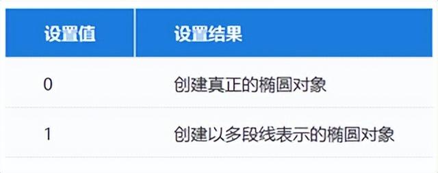 cad怎么画椭圆，CAD绘制椭圆的方法（测绘CAD丨CAD绘制的椭圆出现很多夹点怎么办）
