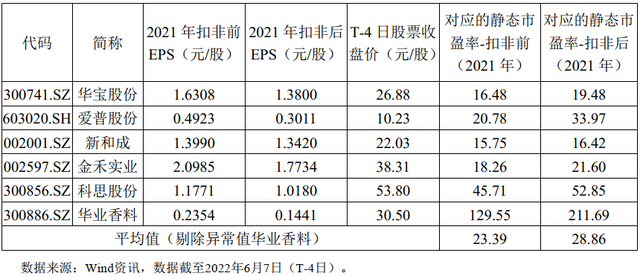 新股批量申购（拓山重工、亚香股份、国缆检测、三一重能6.13）