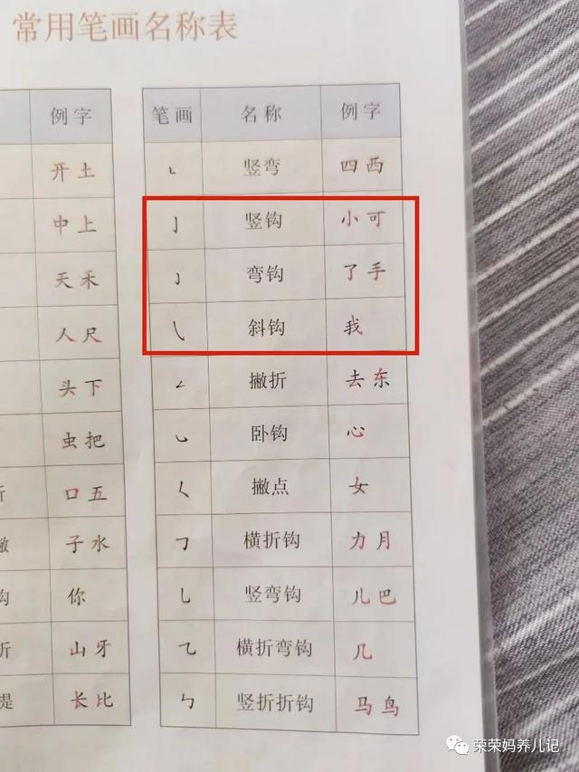 横撇弯钩怎么写，横折弯钩怎么写法（千万要给孩子认真普及笔画）