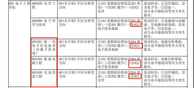 临床考研都考什么科目，临床医学考研都考什么科目（2023考研多所院校初试科目\u0026参考书变动详情）
