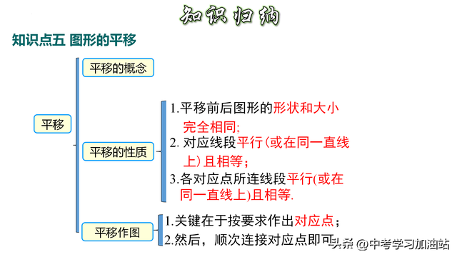 相交线的定义是什么，七年级数学《相交线与平行线》知识点梳理与解题、证明方法技巧