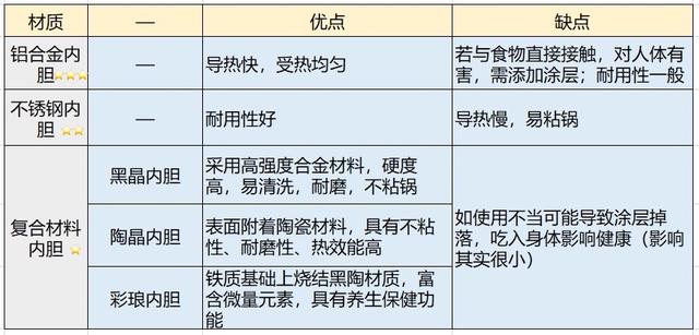 电压力锅炖排骨，电压力锅炖排骨做法（攻略+横评+实测）