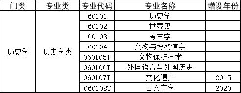 高中分科如何选择专业，新高一选科更佳方案