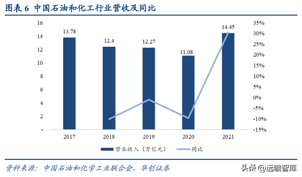 南京化学工业园（民营石化仓储龙头）