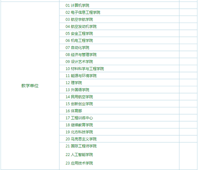 南昌航空航天大学，南昌航空航天大学官网首页（“双非”航空大学）