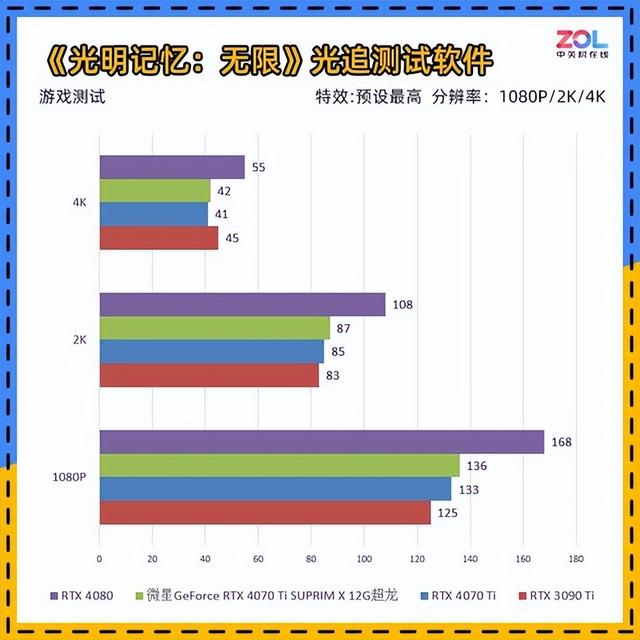 显卡测试工具哪个好，RTX40系高端玩家首选