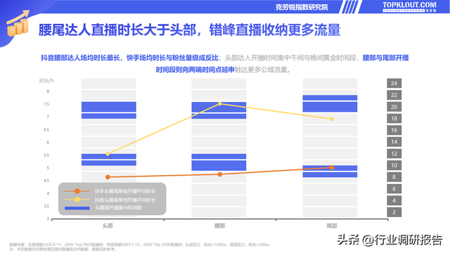电商直播策划方案，电商直播策划方案怎么写（2022直播电商发展研究报告）