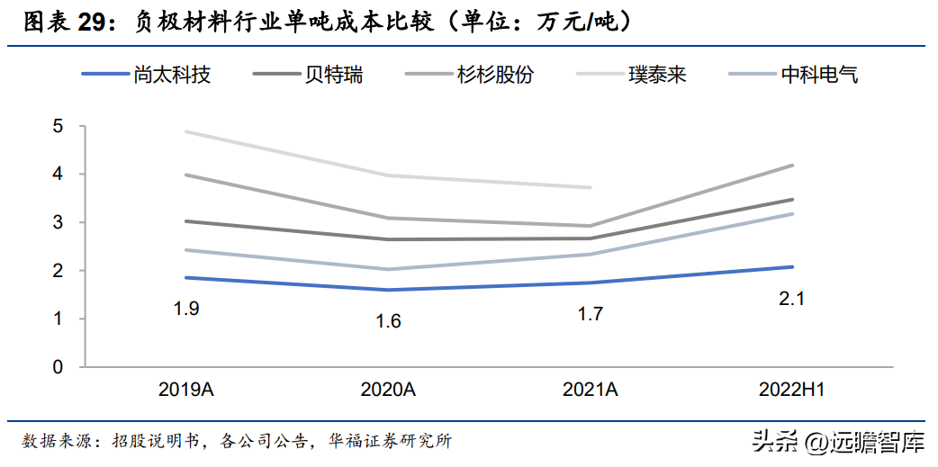 太化股份有限公司（石墨化加工起家）