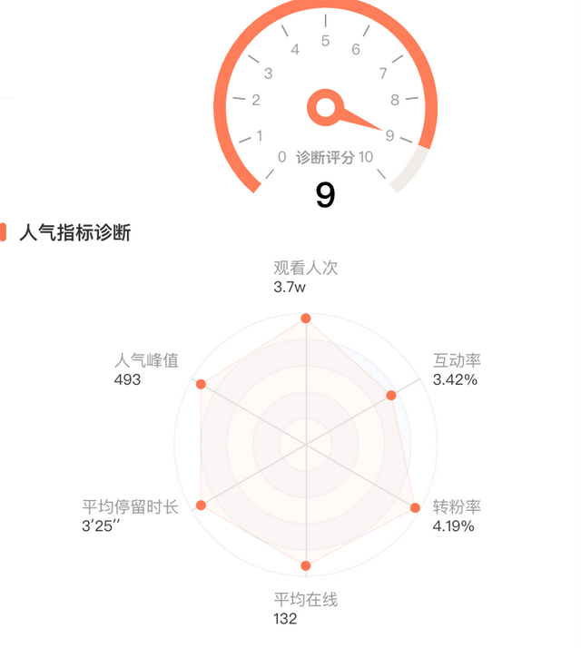 直播带货抖音账号怎么取名，直播带货抖音账号怎么取名字？
