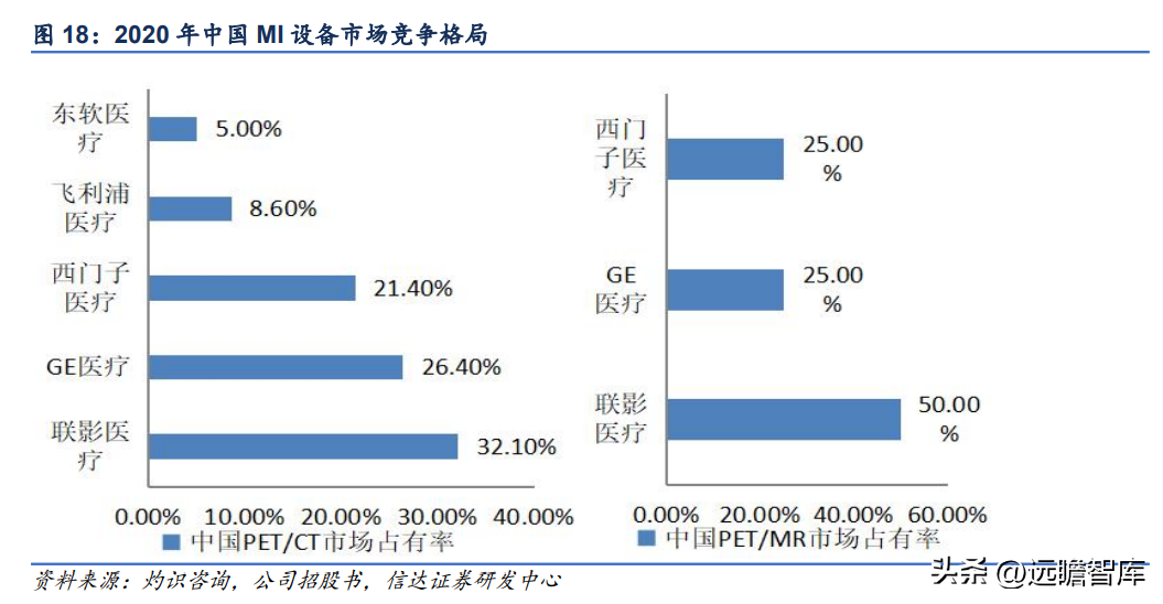 联影医疗（国产影像龙头）