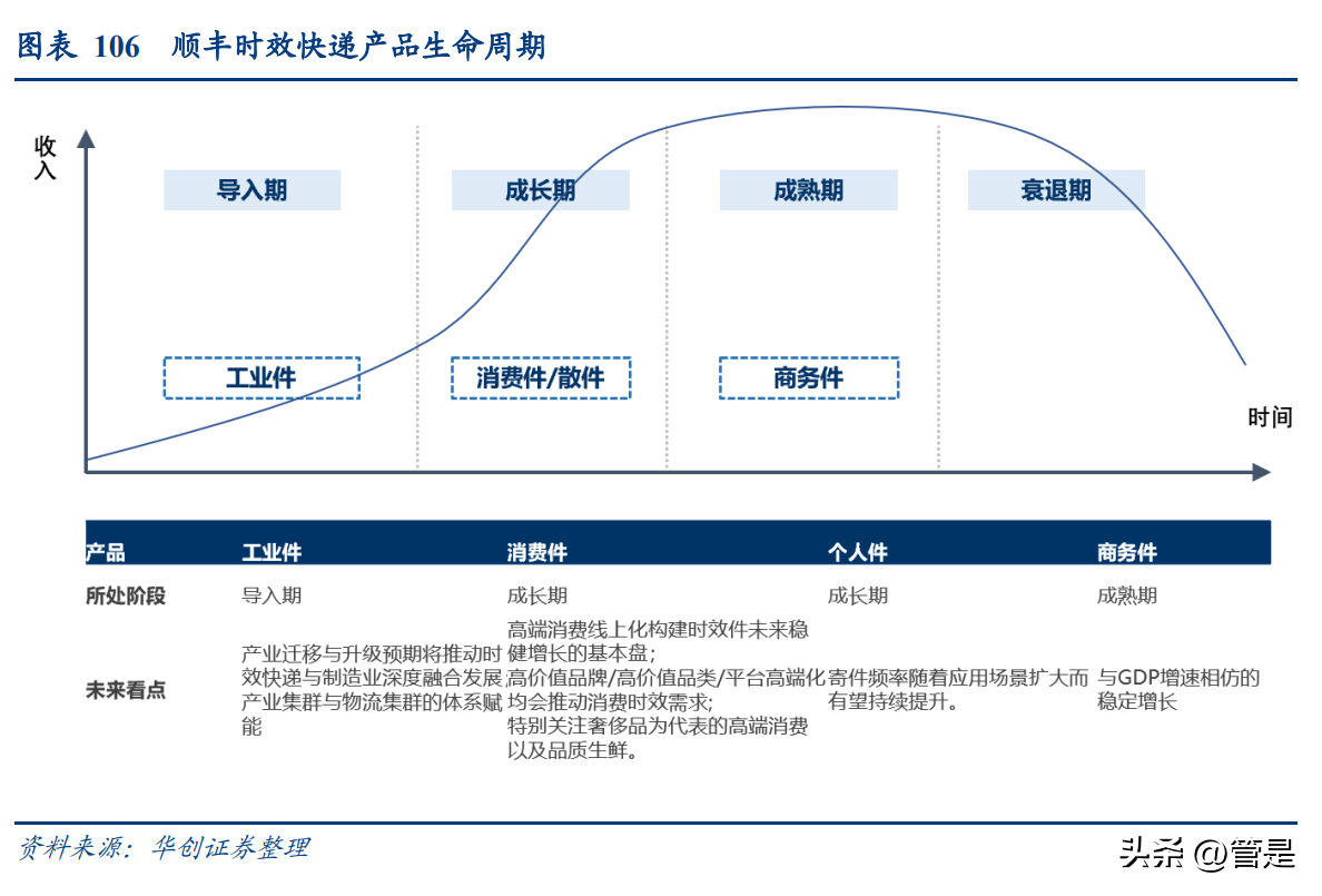 世纪同城快递查询（顺丰控股研究报告）