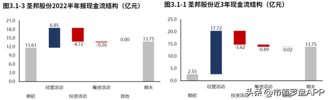 总资产报酬率如何反映企业投资能力，企业的总资产报酬率（国内模拟芯片的龙头企业）