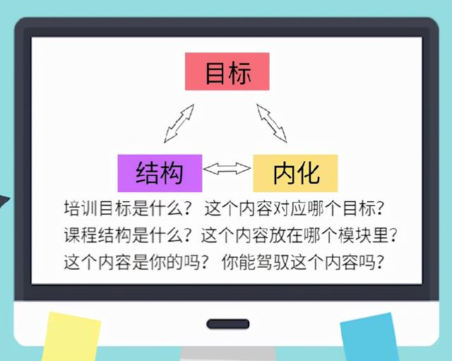 沙漏模型公式，沙漏模型的面积比（当遇到培训项目设计与评估难题时）