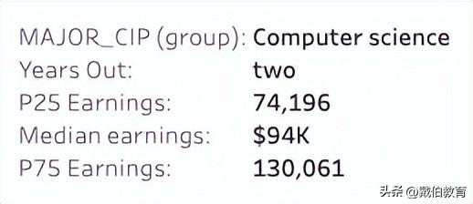 码农是什么意思，程序员一般要学多久（码农年薪100W+北美大厂程序员薪资单曝光）