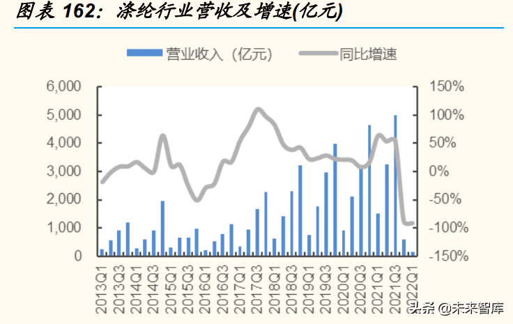 日用化工厂（基础化工行业分析）