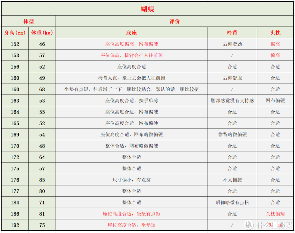 来优网（自费5w余元）