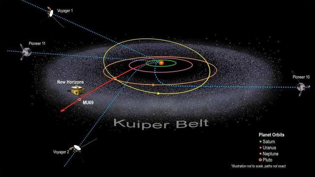 太阳圈的日鞘以及人类探测，人类探索宇宙遇到的9堵“墙”