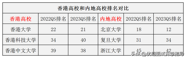 香港都会大学世界排名，香港都会大学qs2022（最新全球国际化大学排名揭晓）