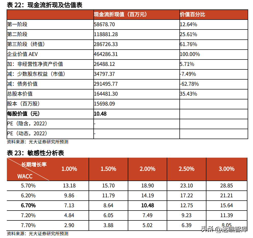 中国华能集团公司（背靠华能集团）