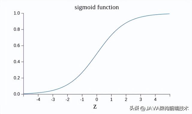 窗口单位面试常考20题，事业单位面试常考20题（高薪面试题系列）