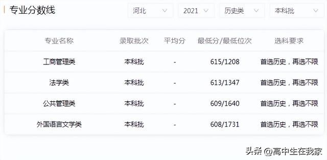 华北电力大学[保定]联系方法_官方网站_学校在哪里，华北电力大学保定校区联系电话（华北电力大学——高考院校介绍系列）
