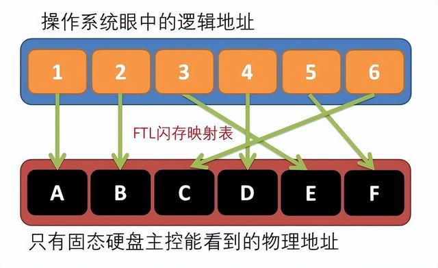 由于io设备错误无法读取硬盘，硬盘无法访问由于io设备错误（长江存储致态TiPlus5000固态硬盘评测）