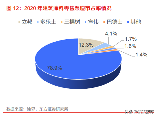 巴斯夫涂料（涂料行业分析报告）