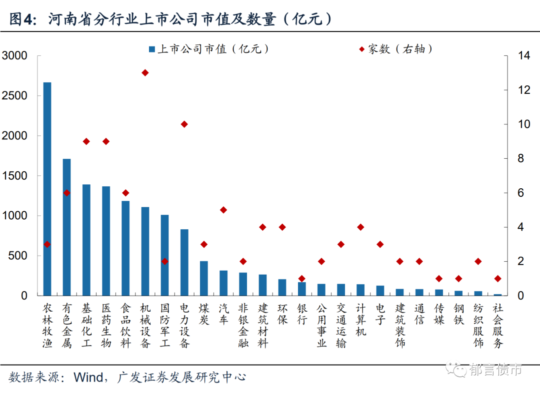 河南交通投资集团有限公司（河南118家城投平台详尽数据挖掘）