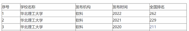 河北科技大学是一本还是二本，河北科技大学属于几本（华北理工大学和河北科技大学）