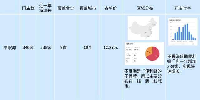 国产咖啡品牌排行榜前十名，中国十大咖啡品牌排行榜（10大咖啡品牌2022上半年数据盘点）