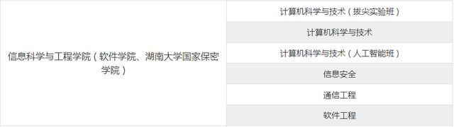 大数据专业大学排名，大数据专业就业前景如何（盘一盘那些开设了大数据专业的中国高校）
