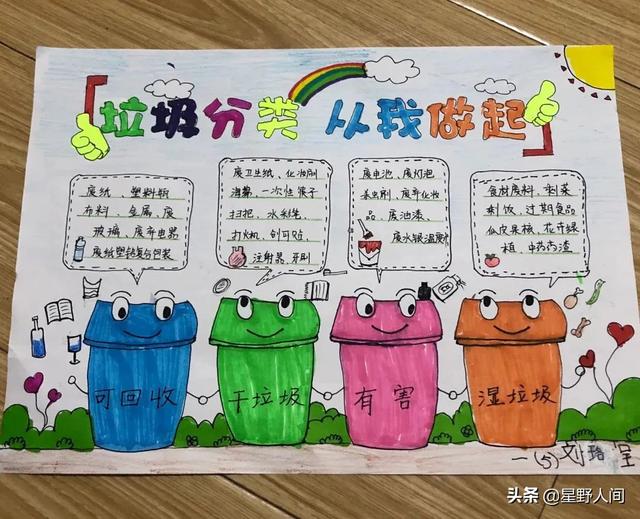 环保手抄报图片大全，环保手抄报大全（2022垃圾分类手抄报+环保儿童画）
