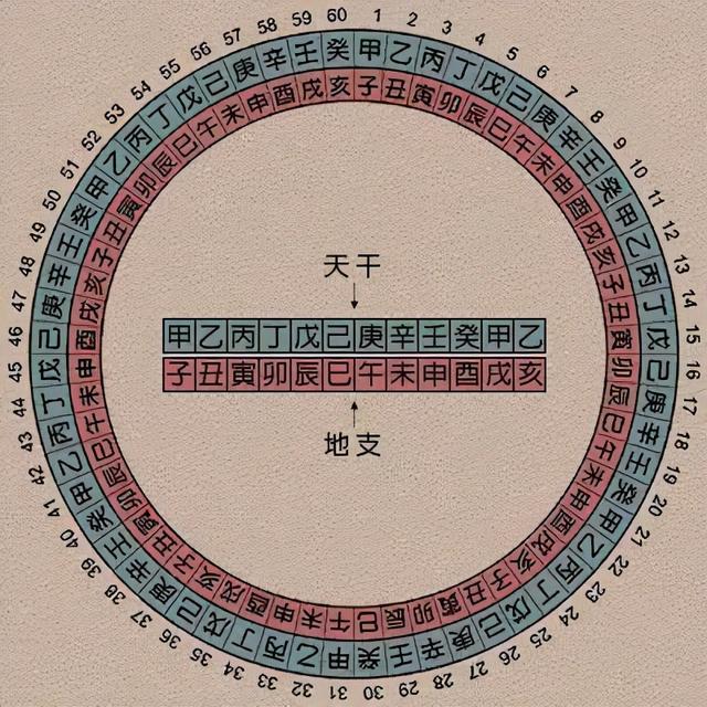 明年是什么年2020年属，明年是什么年（2021是辛丑年）