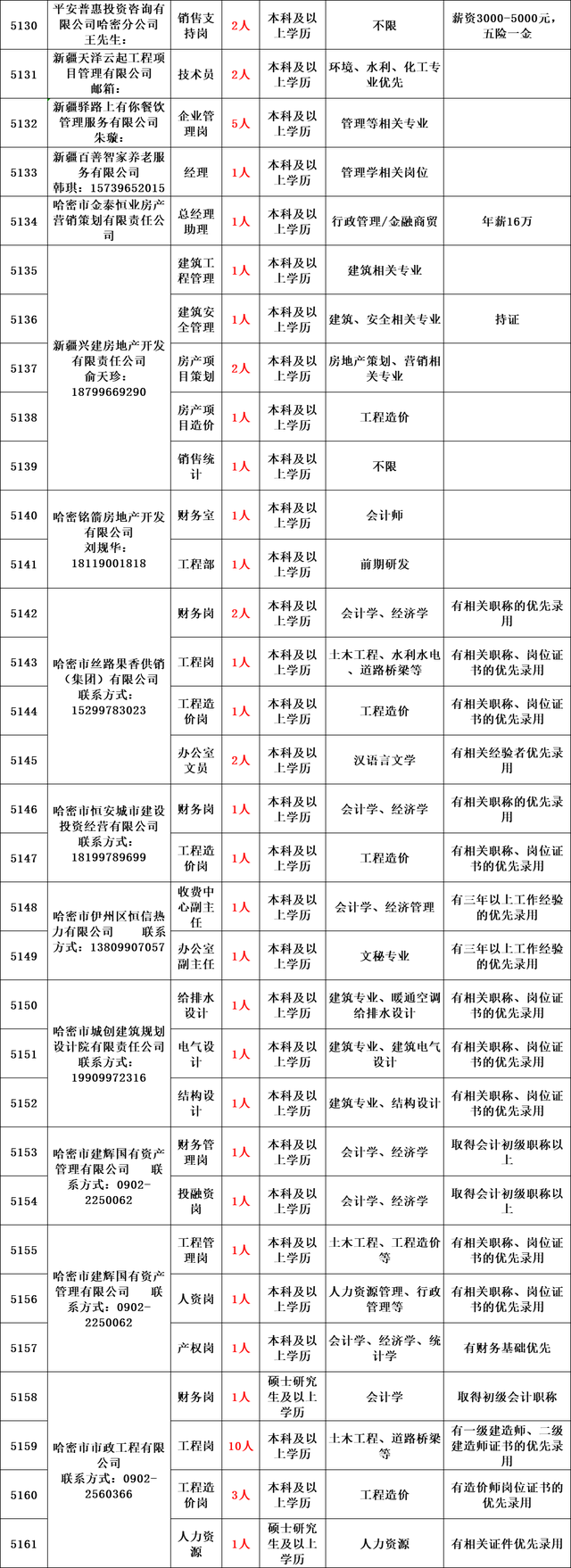 新疆公务员2022年报名时间，2022年新疆公务员考试报名学历要求怎样（带编制丨新疆面向社会公开招聘1670名工作人员公告）