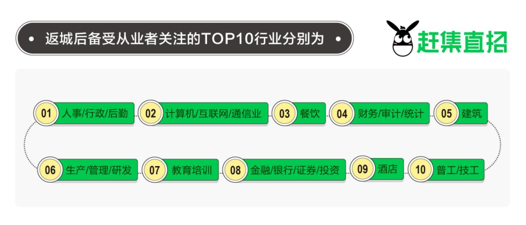 赶集网求职简历（赶集直招重新定义在线招聘）